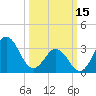 Bight tide chart for Wednesday, March 15, 2023