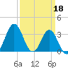 Bight tide chart for Saturday, March 18, 2023