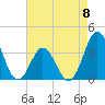 Bight tide chart for Monday, May 8, 2023