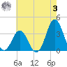 Bight tide chart for Saturday, June 3, 2023
