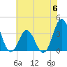 Bight tide chart for Tuesday, June 6, 2023