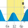 Bight tide chart for Thursday, June 8, 2023
