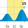 Bight tide chart for Saturday, July 15, 2023