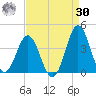 Bight tide chart for Wednesday, August 30, 2023