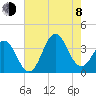 Bight tide chart for Tuesday, August 8, 2023