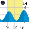 Bight tide chart for Thursday, September 14, 2023