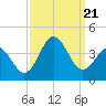 Bight tide chart for Thursday, September 21, 2023