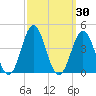 Bight tide chart for Saturday, September 30, 2023