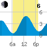 Bight tide chart for Wednesday, September 6, 2023