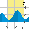 Bight tide chart for Thursday, September 7, 2023