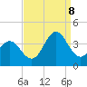 Bight tide chart for Friday, September 8, 2023