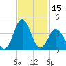 Bight tide chart for Wednesday, November 15, 2023