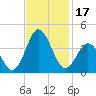Bight tide chart for Friday, November 17, 2023
