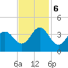 Bight tide chart for Monday, November 6, 2023