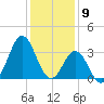 Bight tide chart for Tuesday, January 9, 2024