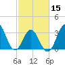 Bight tide chart for Thursday, February 15, 2024