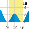 Bight tide chart for Friday, March 15, 2024