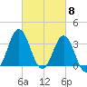 Bight tide chart for Friday, March 8, 2024