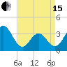 Bight tide chart for Monday, April 15, 2024