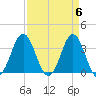 Bight tide chart for Saturday, April 6, 2024