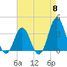 Bight tide chart for Wednesday, May 8, 2024
