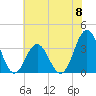 Bight tide chart for Saturday, June 8, 2024