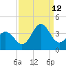 Bight tide chart for Thursday, September 12, 2024