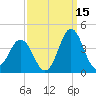 Bight tide chart for Sunday, September 15, 2024
