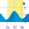 Bight tide chart for Monday, September 9, 2024