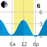 Bight tide chart for Monday, January 6, 2025