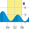 Bight tide chart for Saturday, March 8, 2025