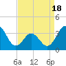 Bight tide chart for Friday, April 18, 2025