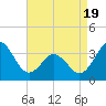 Bight tide chart for Saturday, April 19, 2025