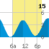 Bight tide chart for Tuesday, July 15, 2025