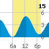 Bight tide chart for Friday, August 15, 2025
