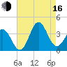 Bight tide chart for Saturday, August 16, 2025