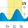 Bight tide chart for Monday, September 15, 2025