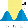 Bight tide chart for Friday, September 19, 2025
