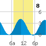 Bight tide chart for Thursday, January 8, 2026