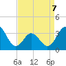 Bight tide chart for Tuesday, April 7, 2026