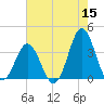 Bight tide chart for Friday, May 15, 2026
