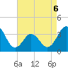 Bight tide chart for Wednesday, May 6, 2026