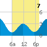 Bight tide chart for Thursday, May 7, 2026