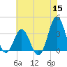 Bight tide chart for Monday, June 15, 2026