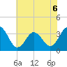 Bight tide chart for Saturday, June 6, 2026