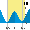 Delaware Bay tide chart for Thursday, April 15, 2021