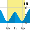 Delaware Bay tide chart for Saturday, May 15, 2021