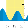 Delaware Bay tide chart for Tuesday, June 1, 2021