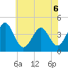Delaware Bay tide chart for Monday, June 6, 2022