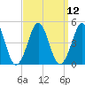 Delaware Bay tide chart for Monday, September 12, 2022